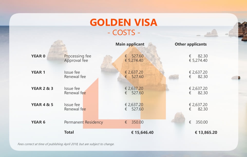 GV_costs_march2018_20180321.jpg