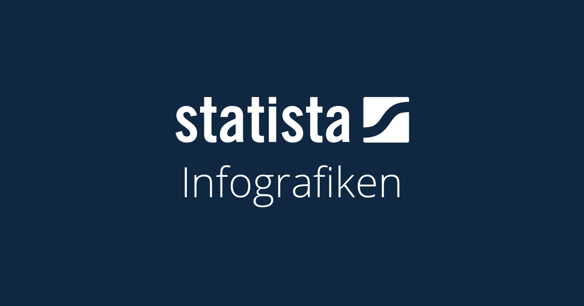 de.statista.com